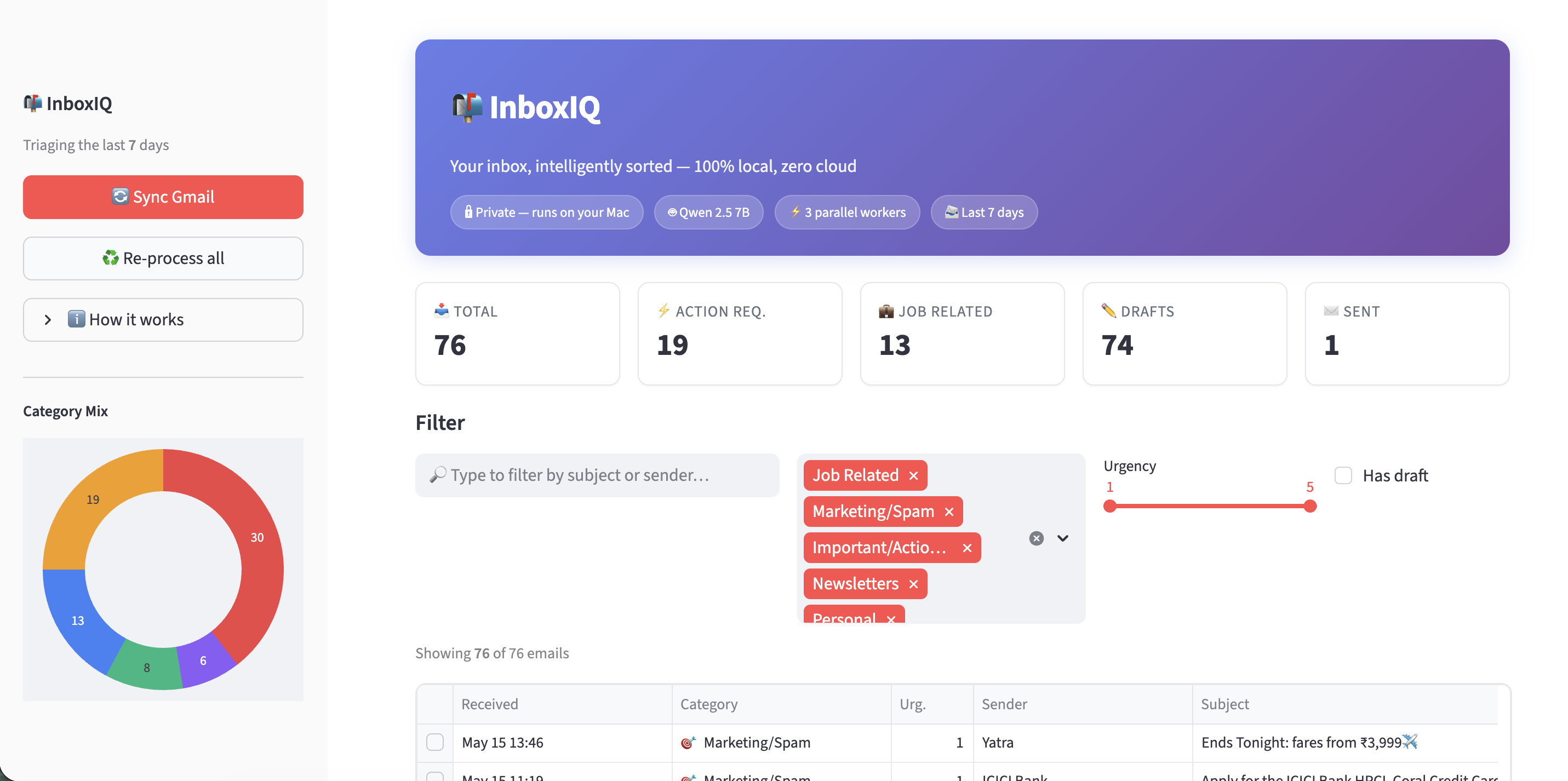 InboxIQ — AI email triage and lead handling screenshot